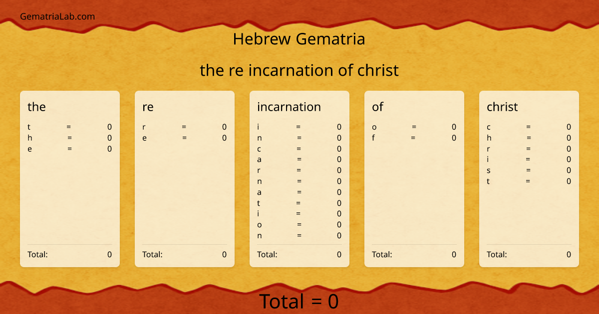 the re incarnation of christ in hebrew Gematria